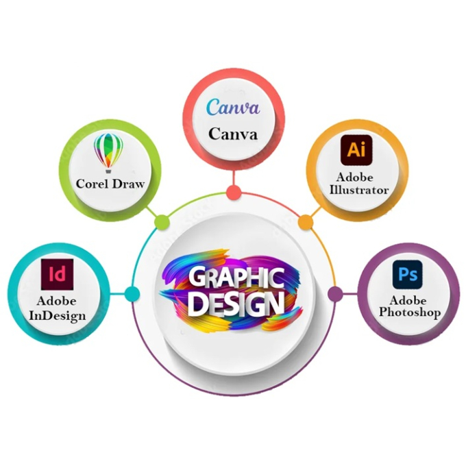 Servicio de Instalacion de programas de Diseño: Adobe Photoshop, illustrator, Corel Draw, Canva, etc. / CompuMarket