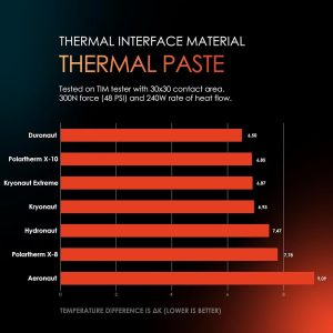 Pasta Termica Thermal Grizzly Kryonaut 1gr, Conductividad Termica 12.5W/mK / Thermal Grizzly