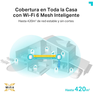 Sistema Mesh TP-Link Deco X50 (2 enrutadores), WiFi 6, AI Mesh, AX3000 Doble Banda 2.4 GHz/5 GHz, Cobertura hasta 420m2 / TP-Link