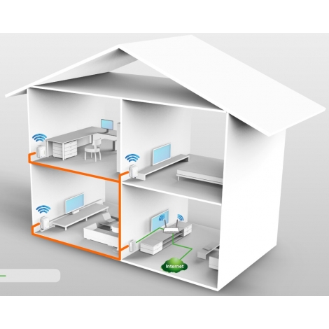 Kit Extensor Powerline TP-Link WiFi AV600, 300 Mbps, 802.11a/b/g/n / TP-LINK