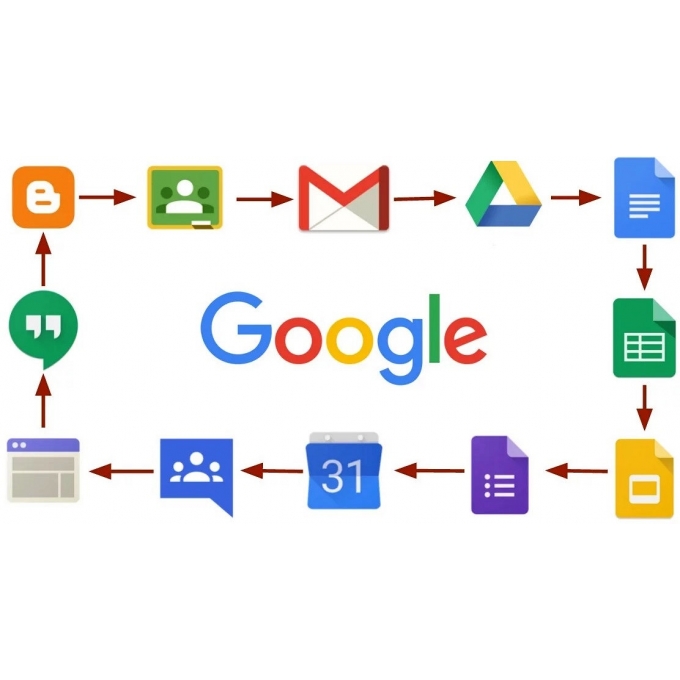 Gmail cuentas correo email Corporativo - GSUITE / COMPUMARKET