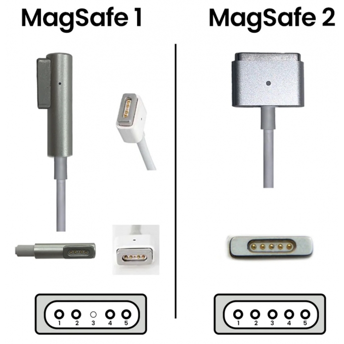 Adaptador de Corriente Apple MagSafe 2 de 85W
